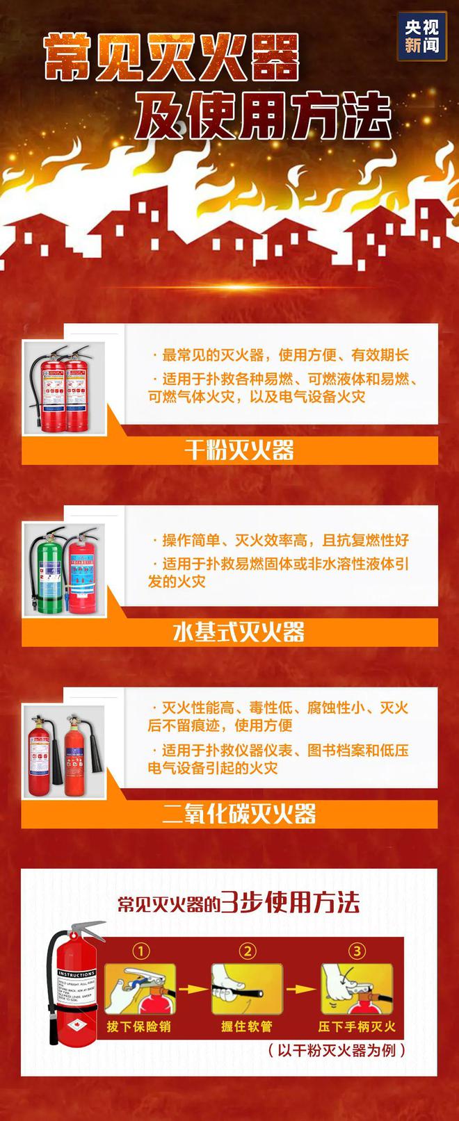 電子產品不要徹夜充電,收藏這些消防安全知識!